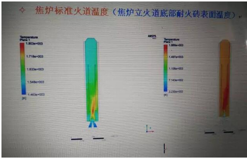 降低焦?fàn)t煙氣NOX排放量的前端治理技術(shù)原理