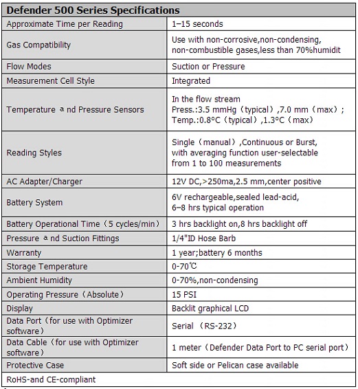 510M干式氣體流量計BIOS DEFENDER系列510M 50-5000ml/min